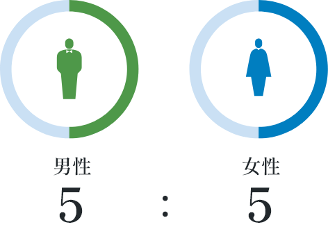 従業員比率 5:5